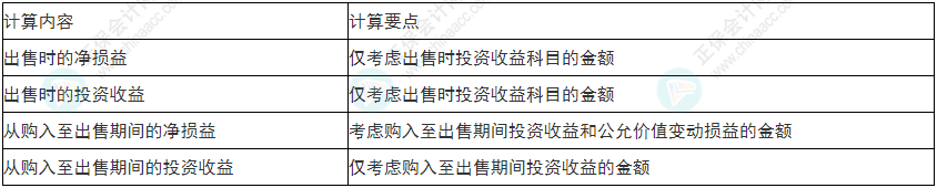 謹(jǐn)慎！2022年初級會計(jì)《初級會計(jì)實(shí)務(wù)》易錯易混考點(diǎn)9~12