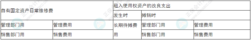 謹(jǐn)慎！2022年初級會計(jì)《初級會計(jì)實(shí)務(wù)》易錯易混考點(diǎn)9~12