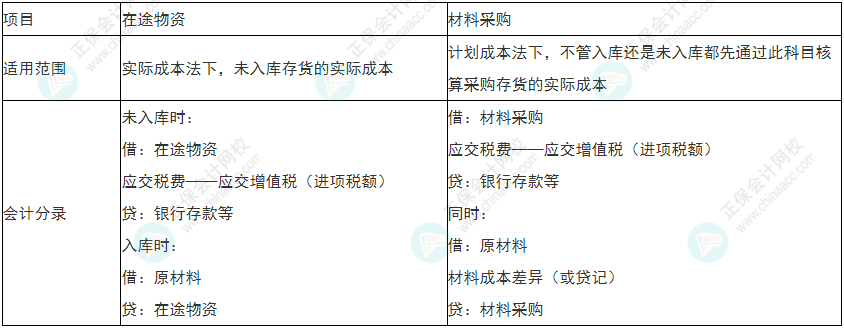 謹(jǐn)慎！2022年初級會計(jì)《初級會計(jì)實(shí)務(wù)》易錯易混考點(diǎn)9~12