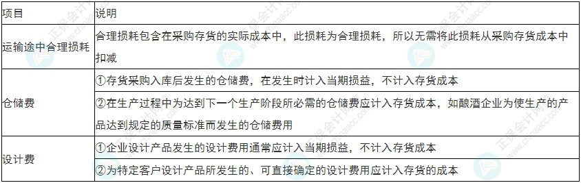 小心！2022年初級會計(jì)《初級會計(jì)實(shí)務(wù)》易錯(cuò)易混考點(diǎn)13~16