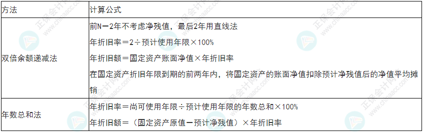 小心！2022年初級會計(jì)《初級會計(jì)實(shí)務(wù)》易錯(cuò)易混考點(diǎn)13~16