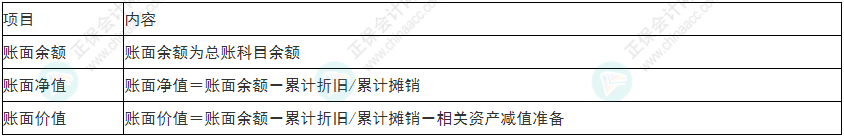 小心！2022年初級會計(jì)《初級會計(jì)實(shí)務(wù)》易錯(cuò)易混考點(diǎn)13~16