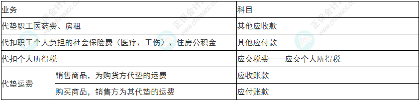 注意！2022年初級會計《初級會計實務》易錯易混考點17~20