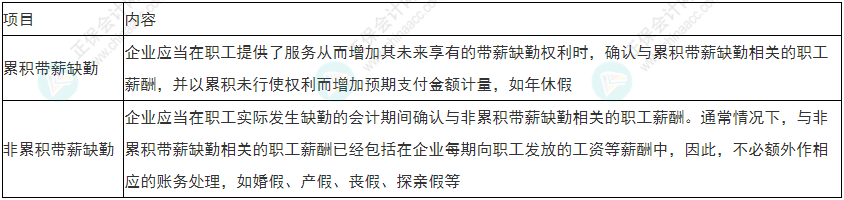 留神！2022年初級會計(jì)《初級會計(jì)實(shí)務(wù)》易錯易混考點(diǎn)21~24