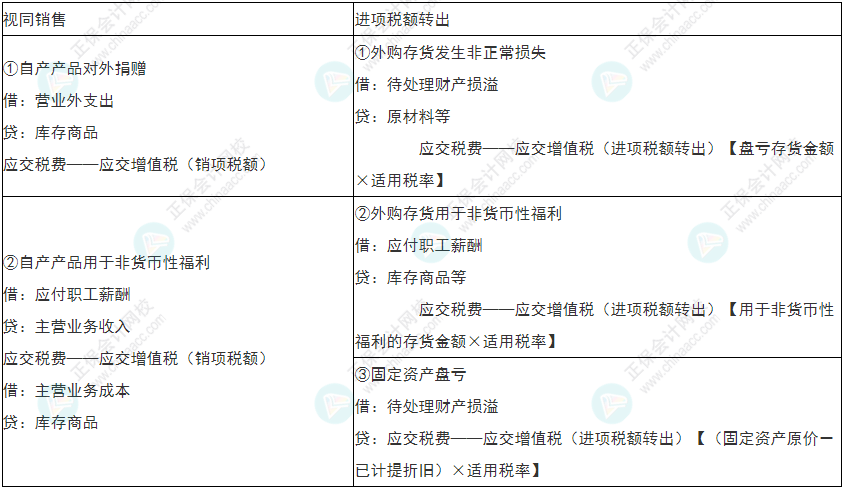 留神！2022年初級會計(jì)《初級會計(jì)實(shí)務(wù)》易錯易混考點(diǎn)21~24