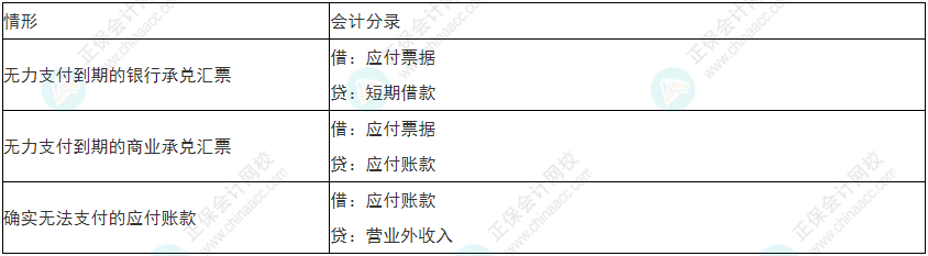 留神！2022年初級會計(jì)《初級會計(jì)實(shí)務(wù)》易錯易混考點(diǎn)21~24