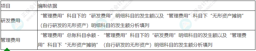 留意！2022年初級會計《初級會計實(shí)務(wù)》易錯易混考點(diǎn)29~30