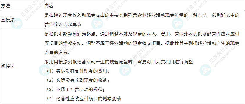 留意！2022年初級會計《初級會計實(shí)務(wù)》易錯易混考點(diǎn)29~30