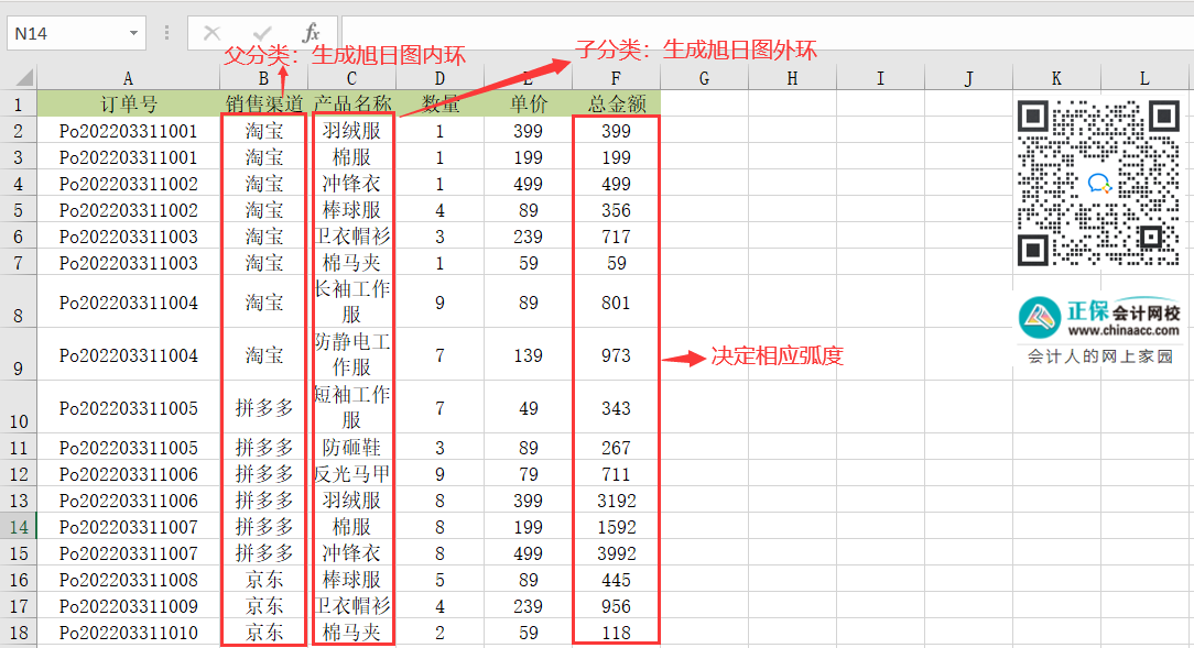 Excel中的旭日?qǐng)D如何繪制？操作來了！