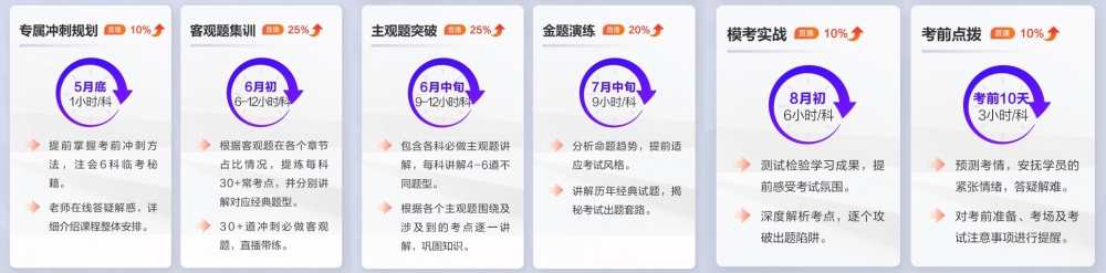 注會(huì)幾年之內(nèi)通過才有效？速來查看CPA專業(yè)&綜合階段通過年限要求