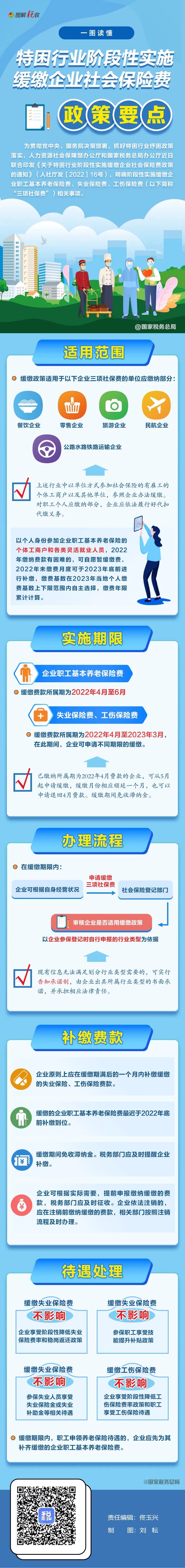 一張圖看明白：特困行業(yè)階段性緩繳企業(yè)社保費(fèi)政策要點(diǎn)