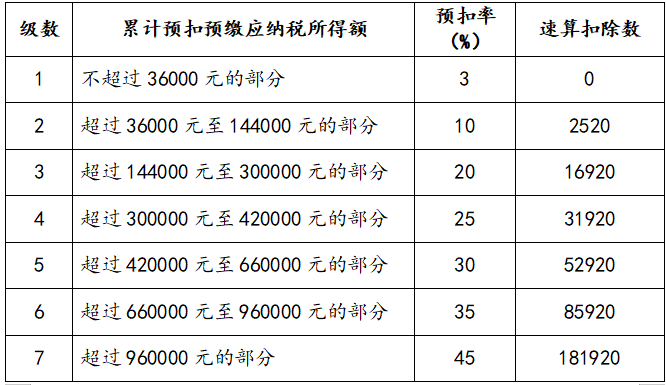 年終獎(jiǎng)計(jì)稅方式到底怎么選最劃算？