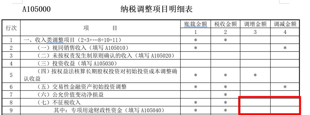 企業(yè)所得稅匯算清繳中，不征稅收入應當如何處理？