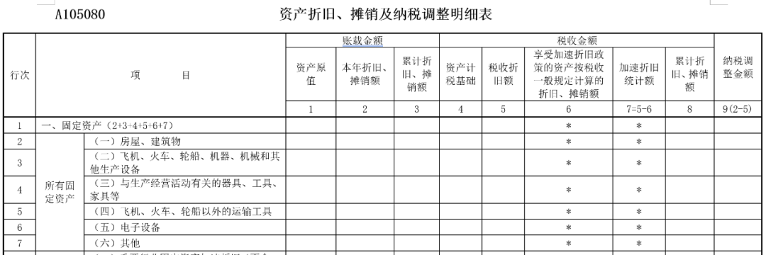 企業(yè)所得稅匯算清繳中，不征稅收入應當如何處理？