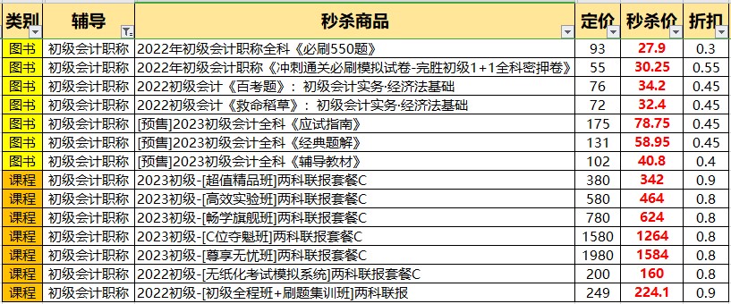 6·18年中狂歡 | 初級書課秒殺3折起 更有直播好禮免費(fèi)送送送！