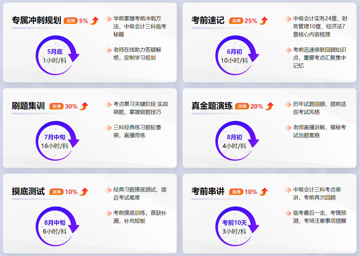 中級(jí)會(huì)計(jì)備考不足百天！能不能只看講義不看教材？