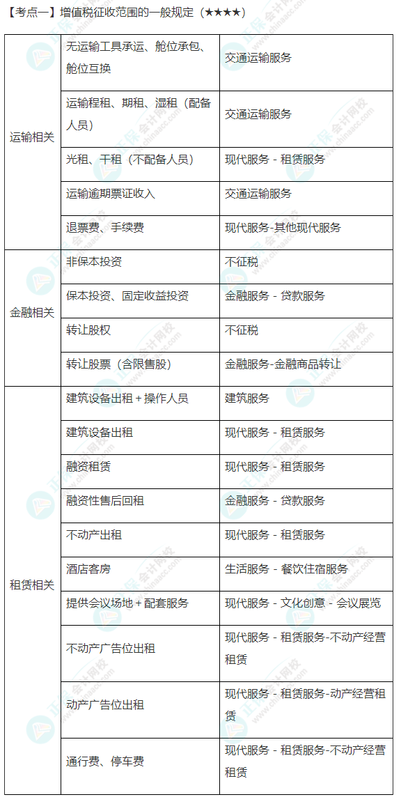 2022年注會《稅法》第二章高頻考點(diǎn)1：增值稅征收范圍的一般規(guī)定