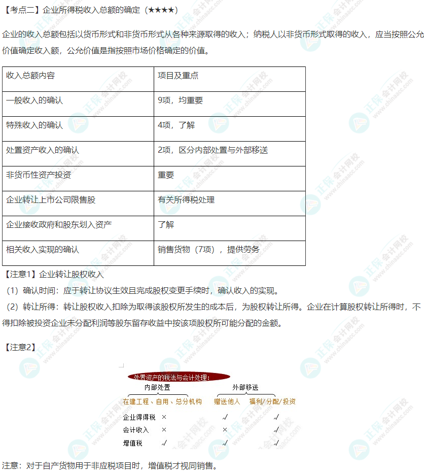 2022年注會《稅法》第四章高頻考點2：企業(yè)所得稅收入總額的確定