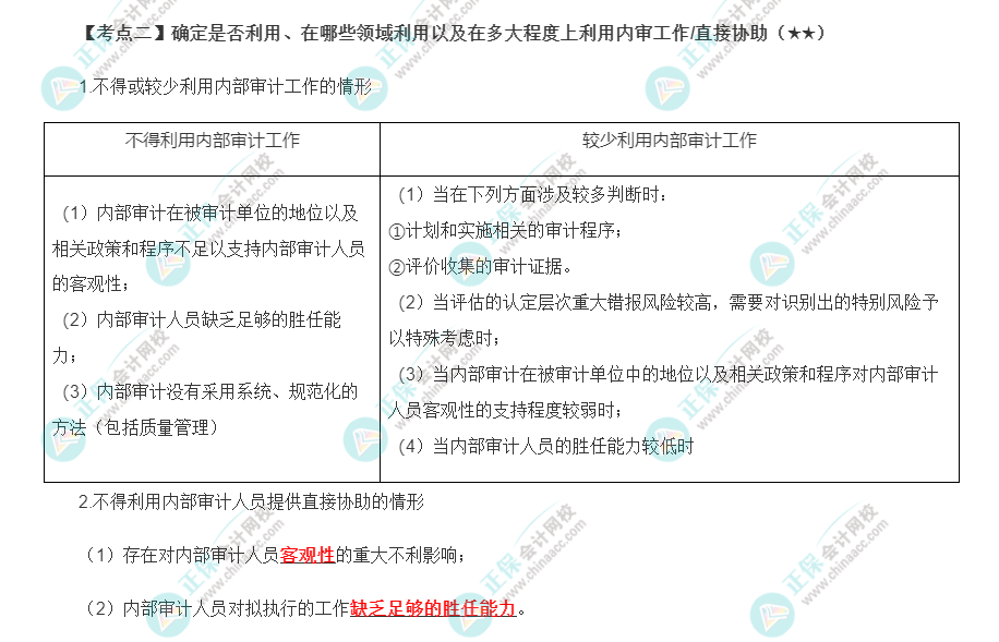 2022年注會《審計(jì)》第十五章高頻考點(diǎn)2：內(nèi)審工作/直接協(xié)助