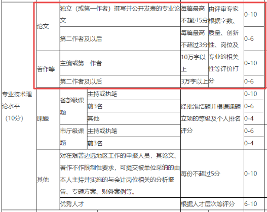 新政解讀：論文不是限制性條件 就可以不用寫論文了嗎？