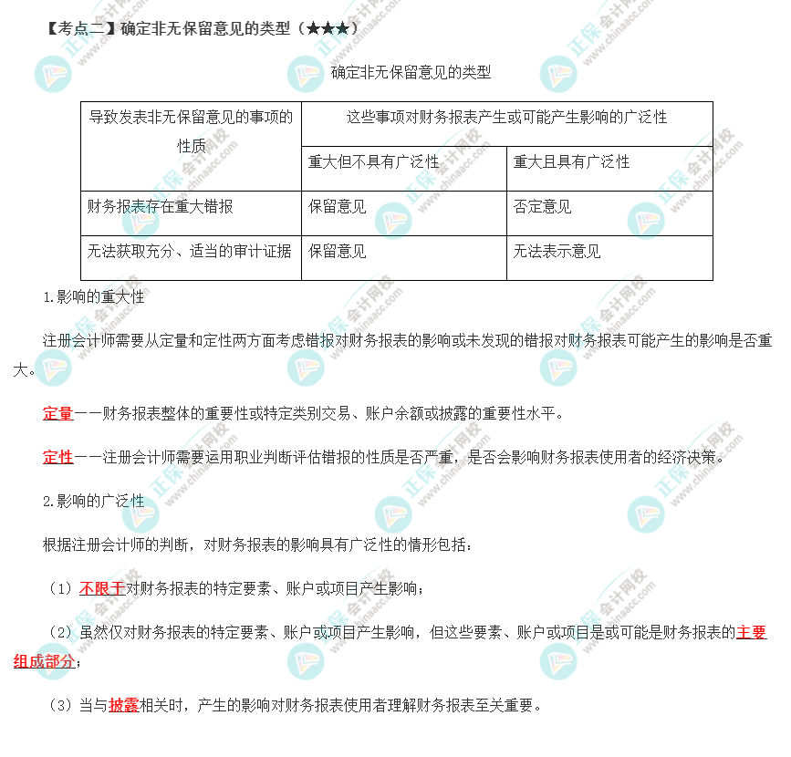 2022年注會(huì)《審計(jì)》第十九章高頻考點(diǎn)2：確定非無(wú)保留意見(jiàn)的類型