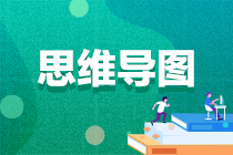 【思維導(dǎo)圖】2023年注會(huì)《審計(jì)》各章思維導(dǎo)圖匯總！輕松理清知識(shí)體系