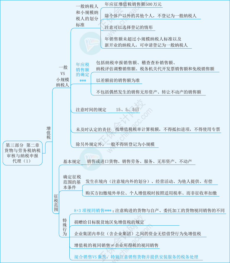 實(shí)務(wù)第三部分第二章01