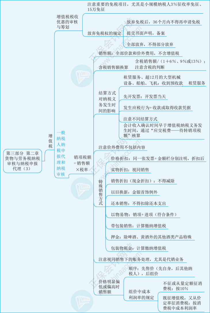 實(shí)務(wù)第三部分第二章03