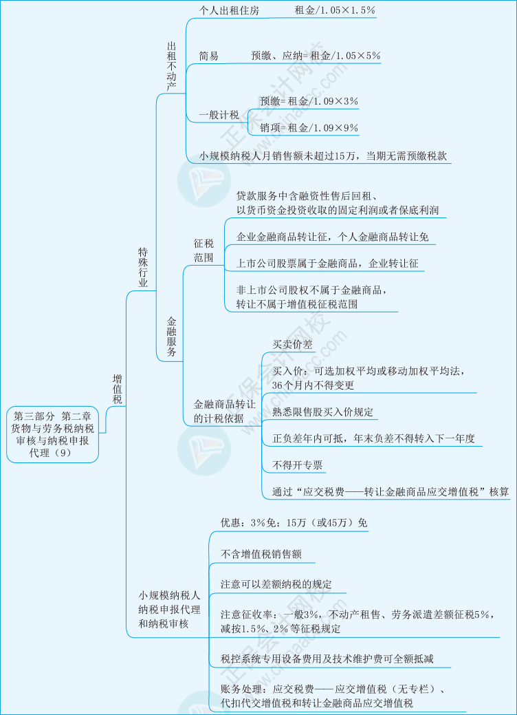 實(shí)務(wù)第三部分第二章09