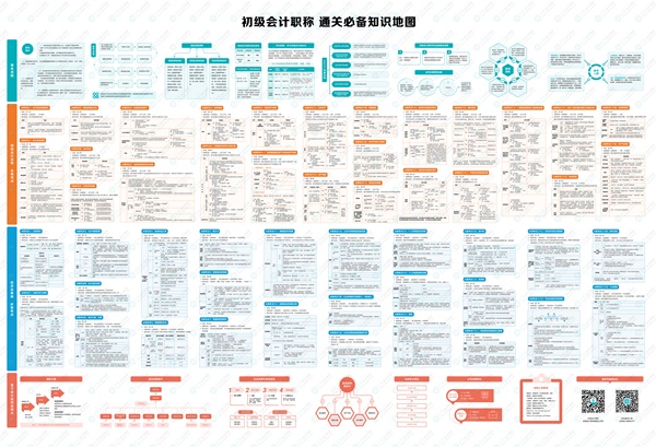 2022年初級會計“延考護航大禮包”還沒領(lǐng)的抓緊啦！