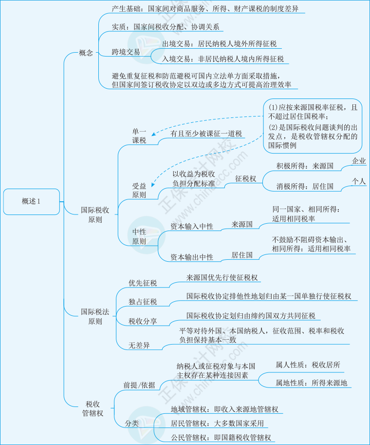 稅二第三章01