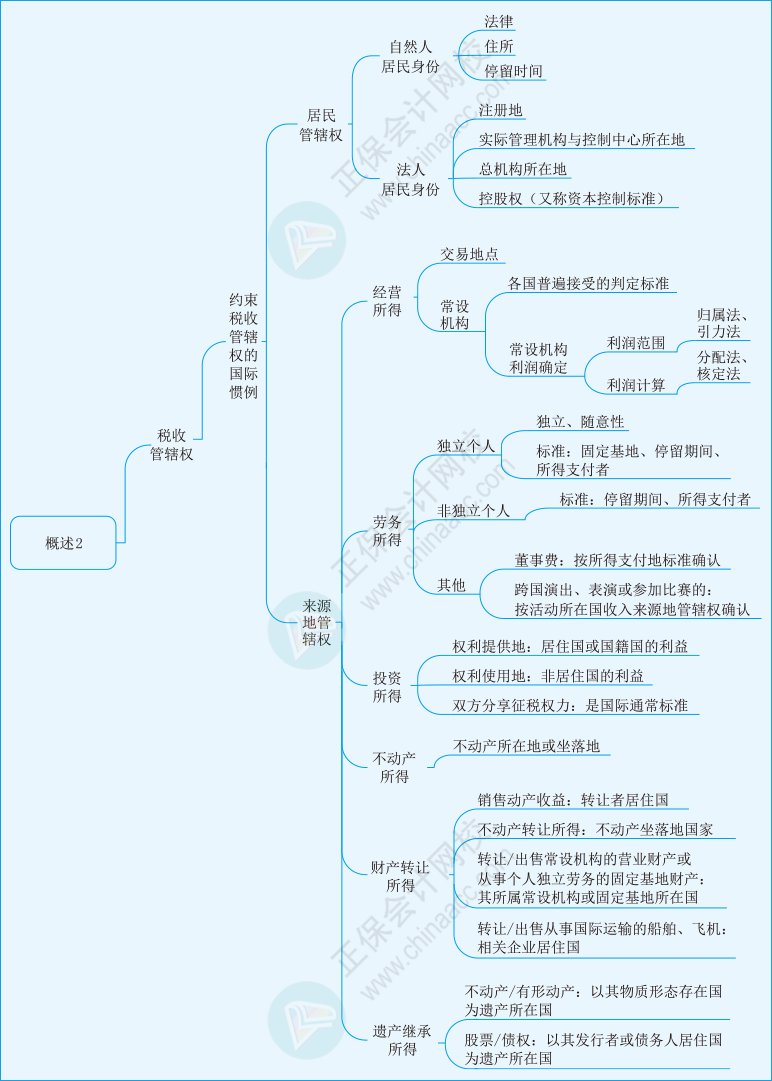 稅二第三章02