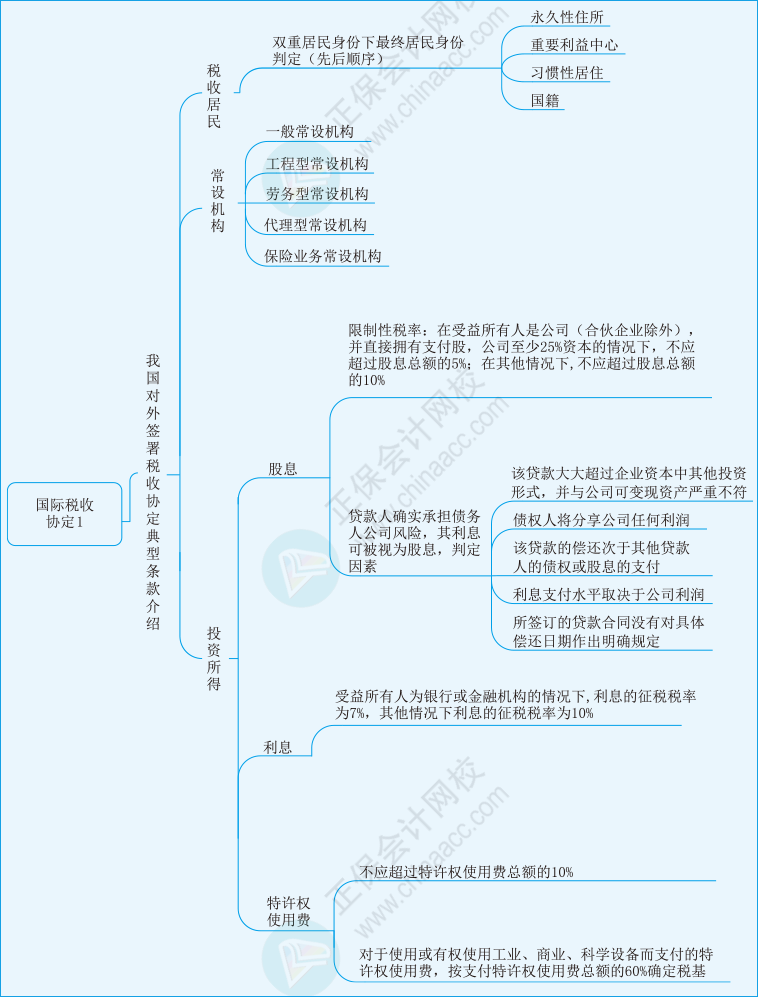 稅二第三章05