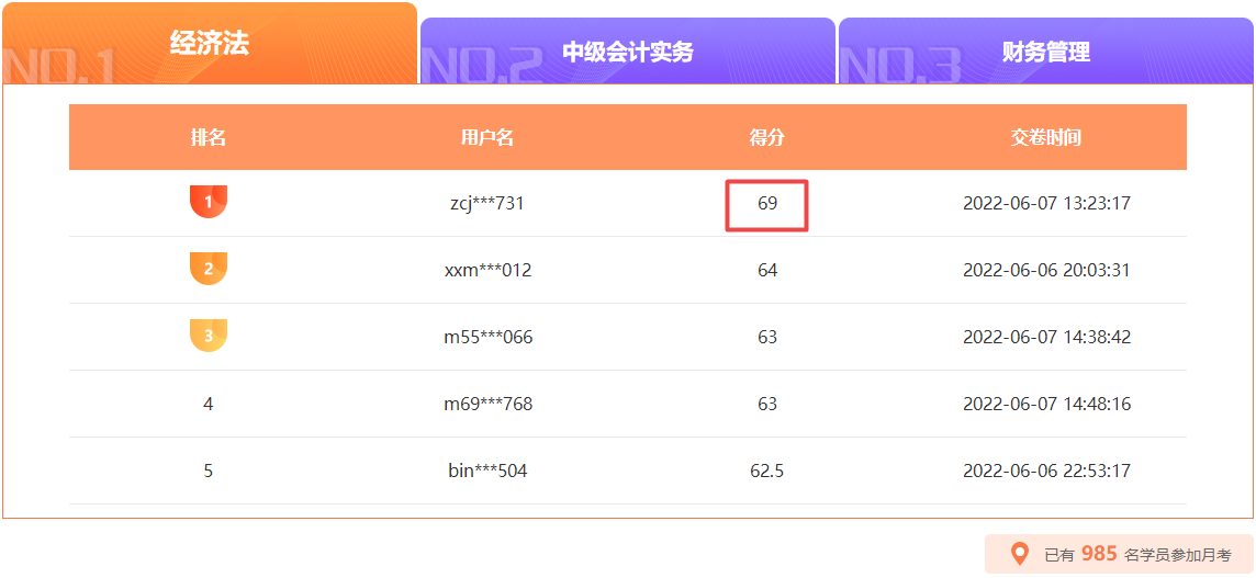 中級會計月考10日18時截止 滿分、高分榜單刷新中