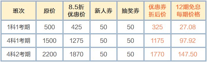 資產評估師618課程優(yōu)惠詳情