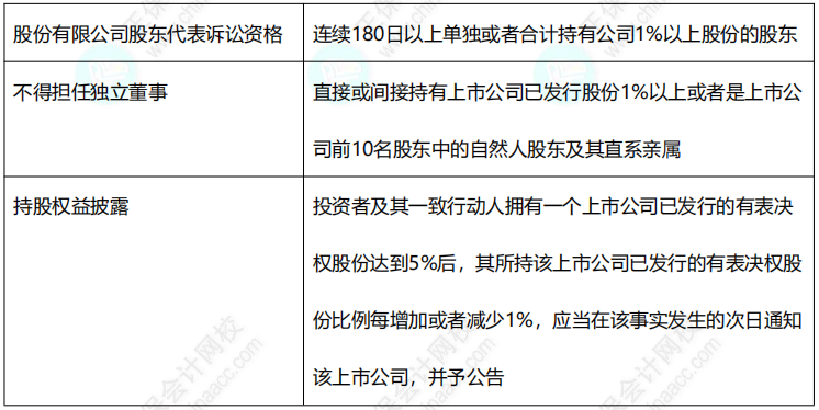 2022中級《經(jīng)濟法》11類數(shù)字版速記講義！僅8頁！