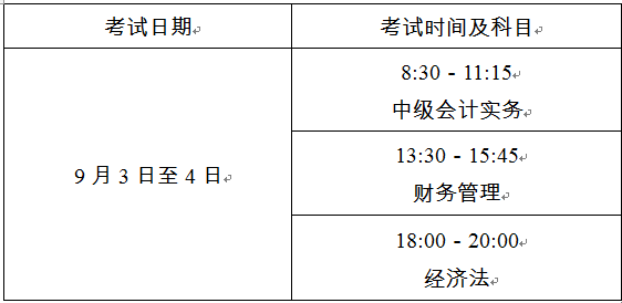 2022年上海中級會計師考試科目