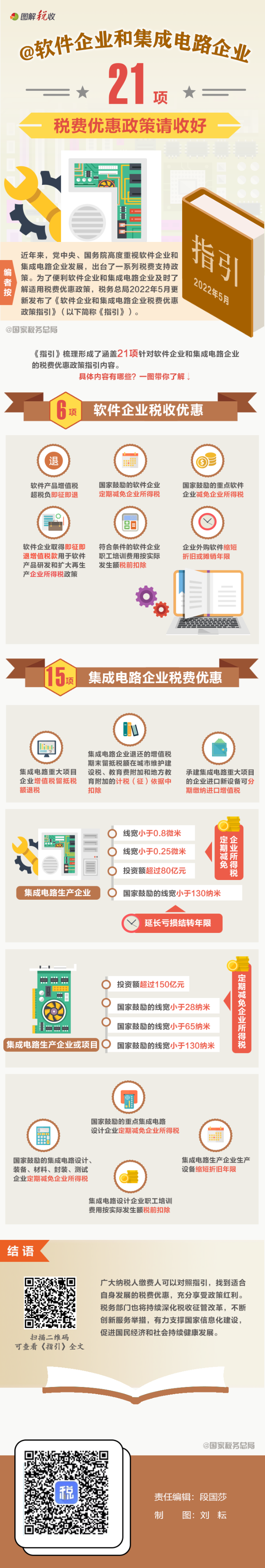 軟件企業(yè)和集成電路企業(yè)的21項(xiàng)稅費(fèi)優(yōu)惠政策