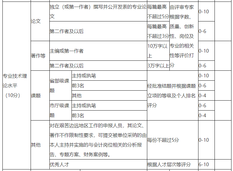 浙江高級會計師評審論文要求