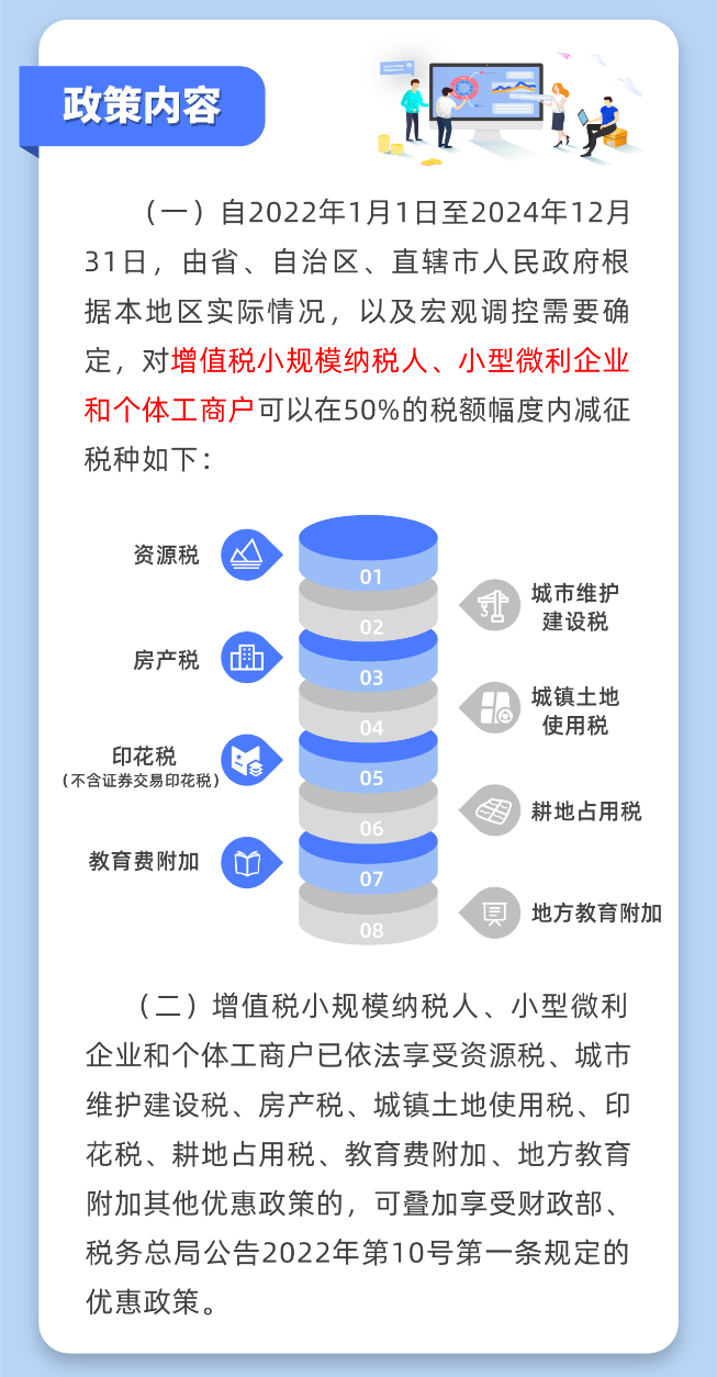 小微企業(yè)“六稅兩費”減免政策操作指南