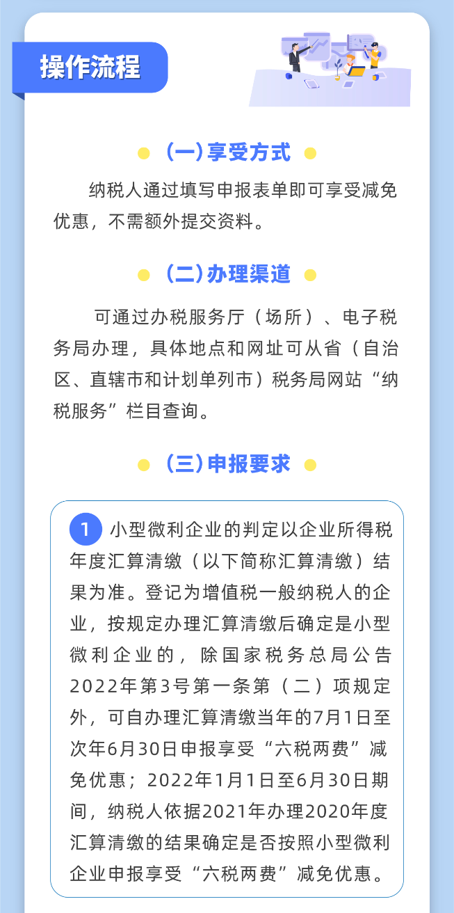 小微企業(yè)“六稅兩費”減免政策操作指南