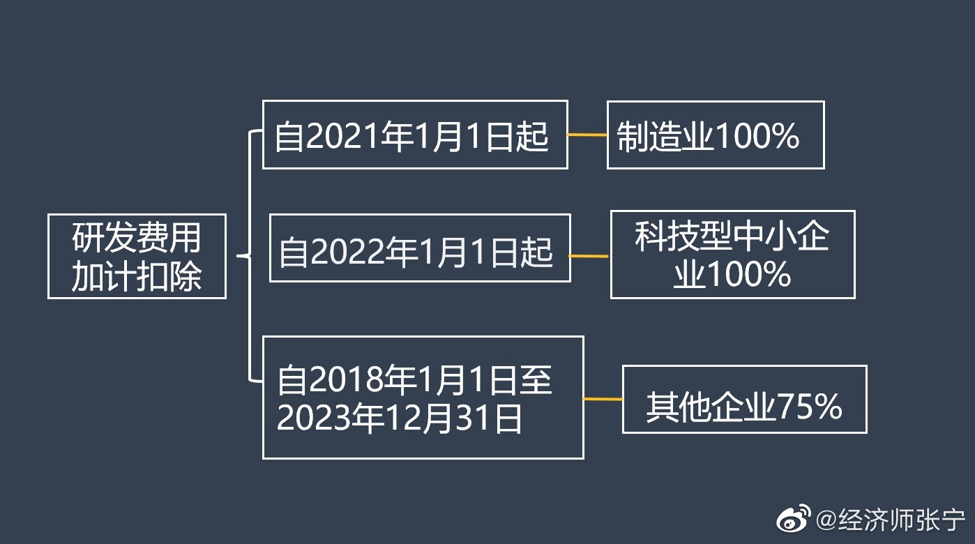 2022高經(jīng)財(cái)稅專業(yè)的考生看過來！這種題考到概率極高！