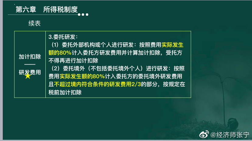 2022高經(jīng)財(cái)稅專業(yè)的考生看過來！這種題考到概率極高！