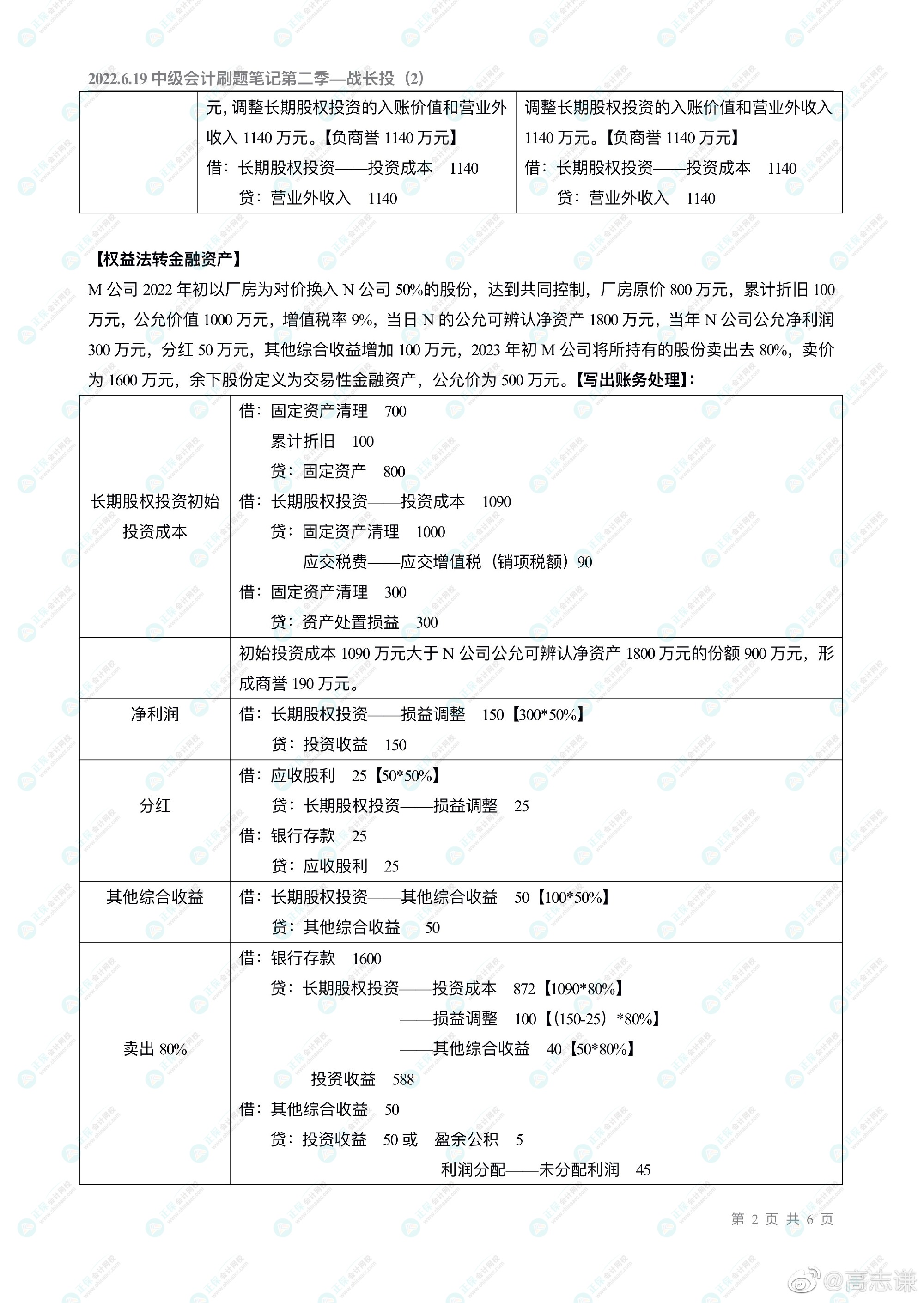 高志謙老師的中級(jí)會(huì)計(jì)刷題直播大家都看了嗎？