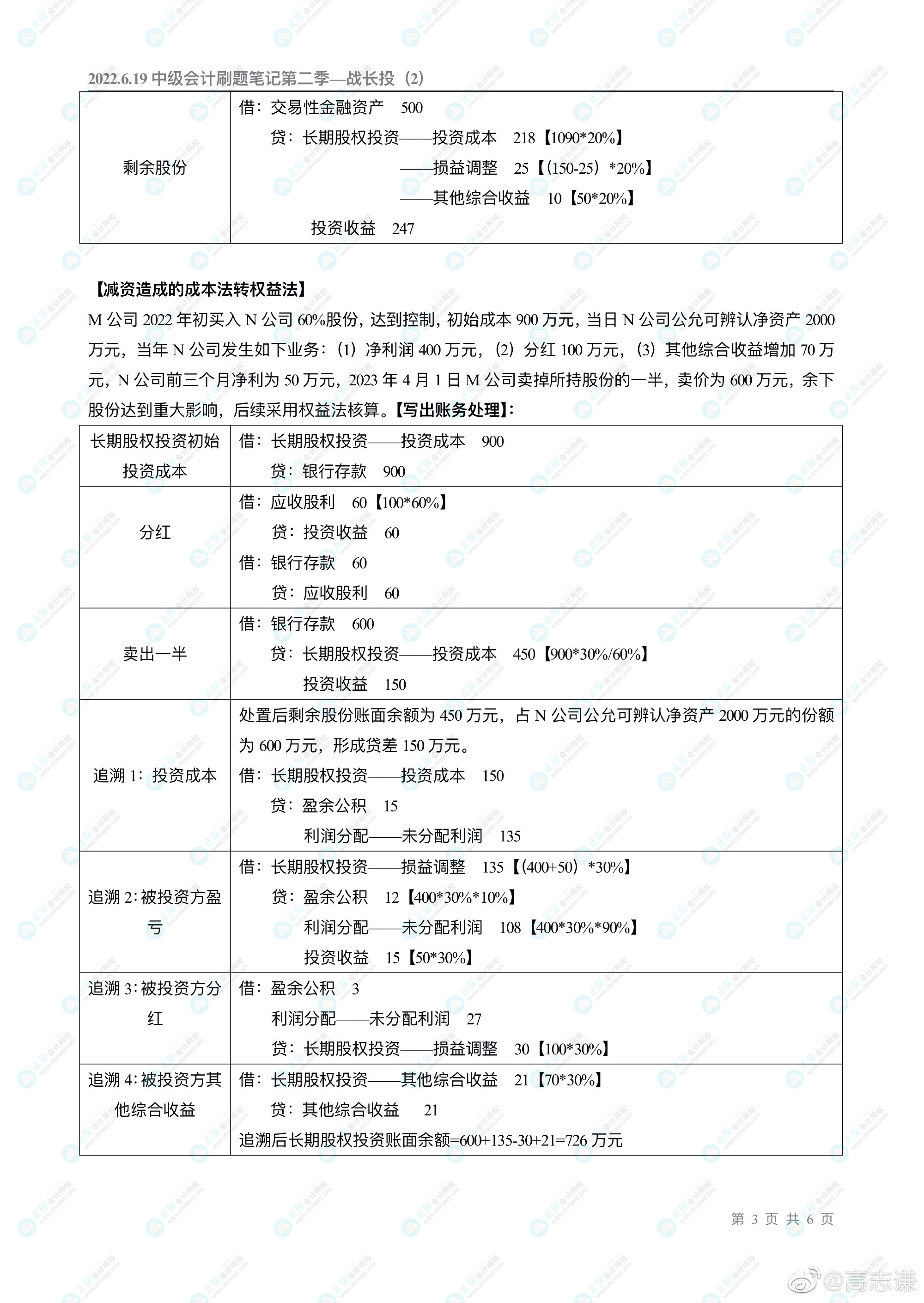 高志謙老師的中級(jí)會(huì)計(jì)刷題直播大家都看了嗎？