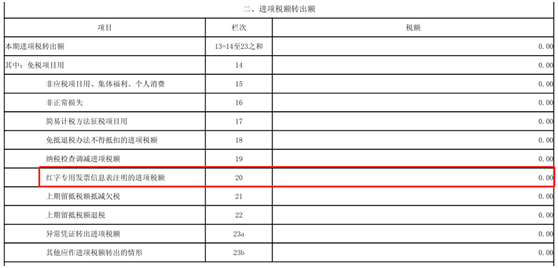 一文理清一般納稅人常見(jiàn)概念誤區(qū)和操作異常3