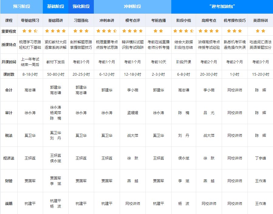 2023年注會高效實驗班上線啦~