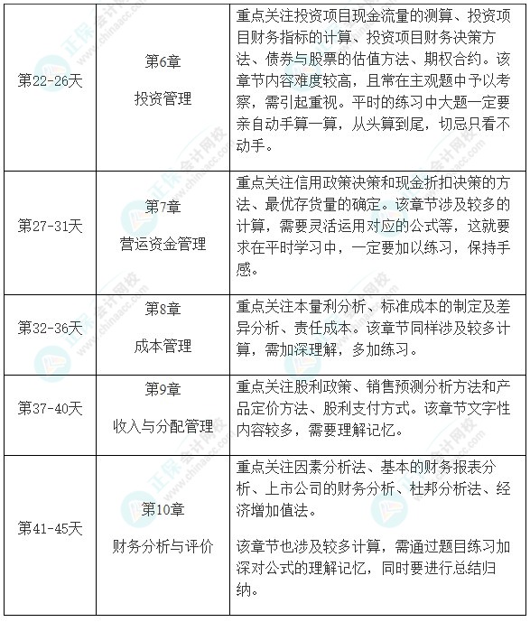 中級《財務管理》強化階段學習計劃 這么學習準沒錯