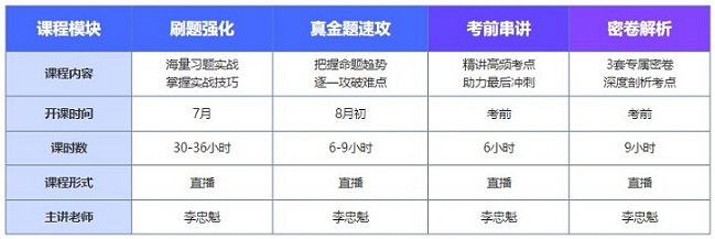 中級(jí)會(huì)計(jì)備考不到3個(gè)月時(shí)間 這段時(shí)間你一定要做這幾件事