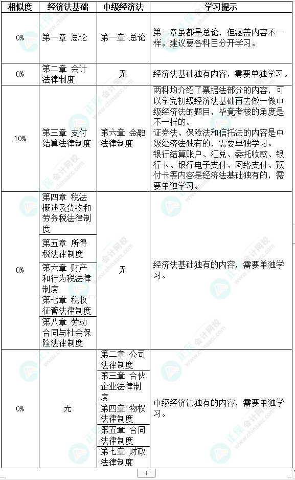 初級會計(jì)考試時(shí)間定了！初級&中級一備兩考拿雙證！不香嗎？